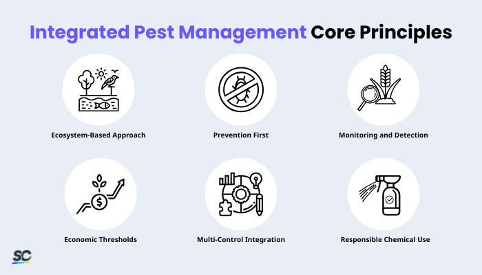 Integrated Pest Management